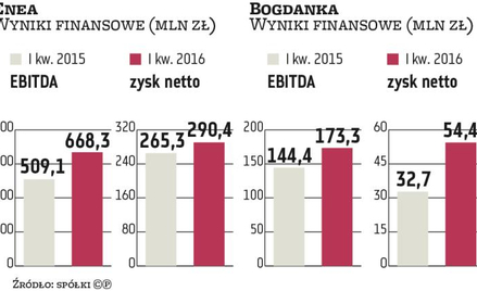 Enea jest zainteresowana budową nowych mocy na węgiel