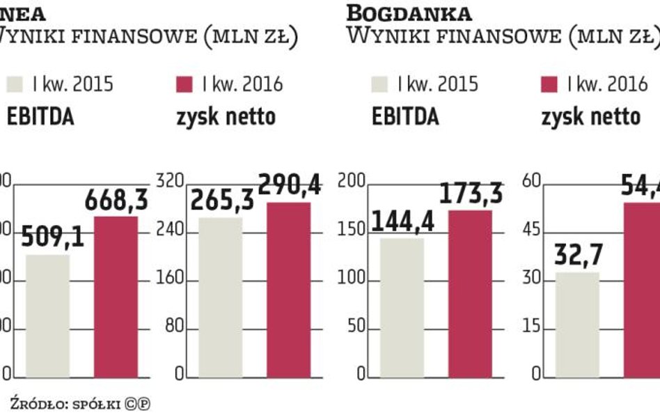 Enea jest zainteresowana budową nowych mocy na węgiel