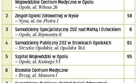 Pomogą nowe tomografy