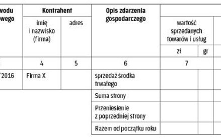 Wzór zapisy w pkpir – kwiecień 2016 r.