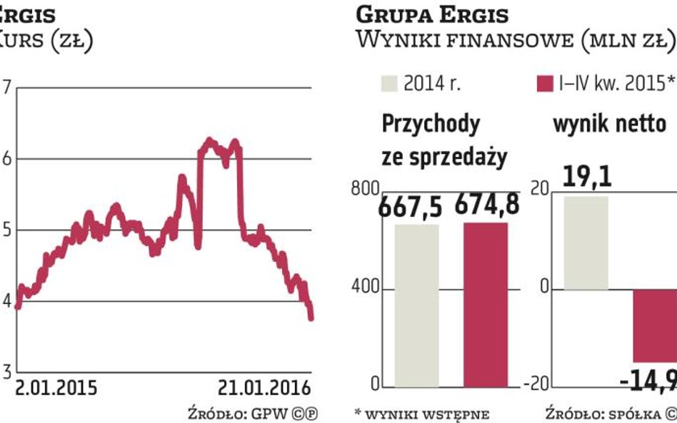 Ergis skupi akcje i wypłaci dywidendę