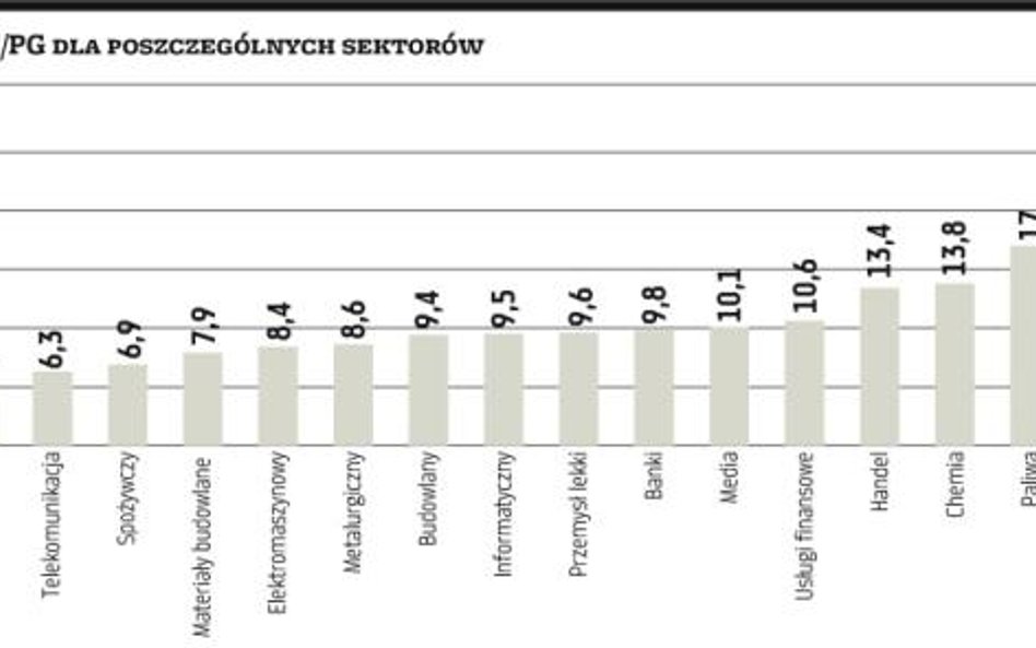 Atrakcyjne wskaźniki mogą być pułapką