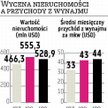 Galeria Mokotów - wycena nieruchomości a przychody z wynajmu