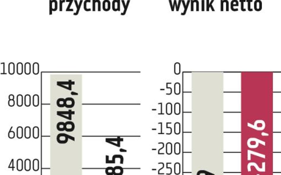 Enea, Bogdanka: Różnie o podziale zysku