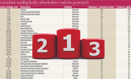 Wyniki rankingu już w czwartek na stronach www i w piątek w "Rzeczpospolitej"