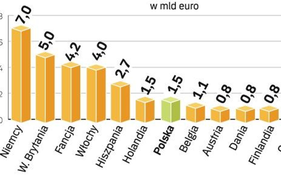 Bruksela chce, by UE finansowała 30 proc. funduszu adaptacyjnego. Wysokość składek państw zależałaby