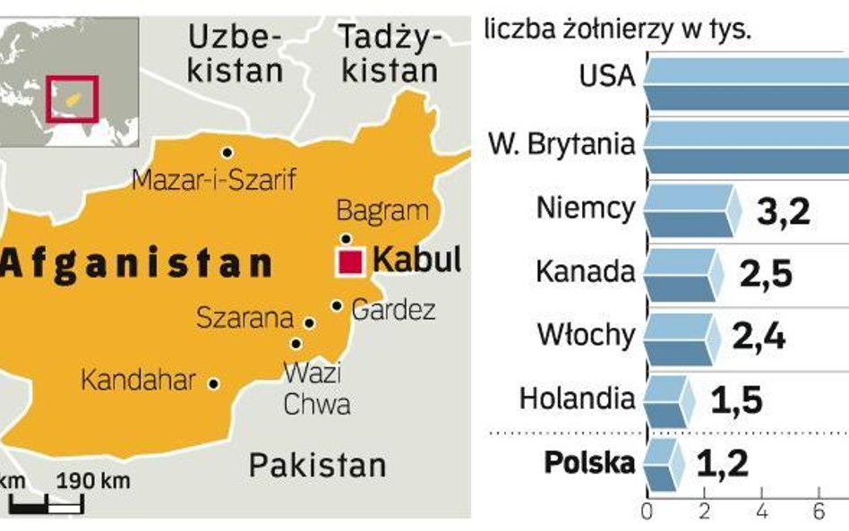 Wojska NATO w Afganistanie