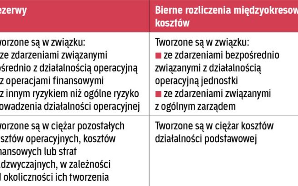 Kiedy tworzy się rezerwy, a kiedy bierne RMK