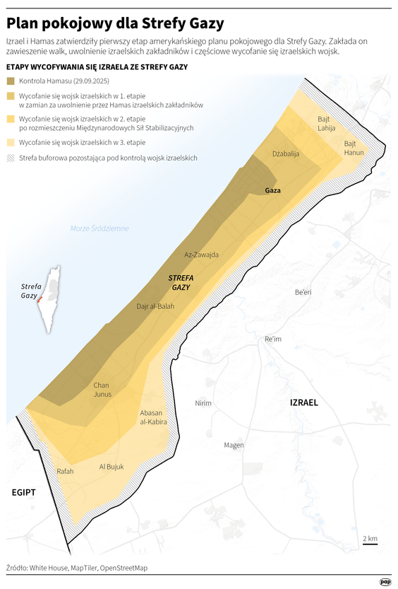 Plan pokojowy dla Strefy Gazy