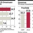 Ovostar: Ukraiński producent jaj potrzebuje 93 mln zł
