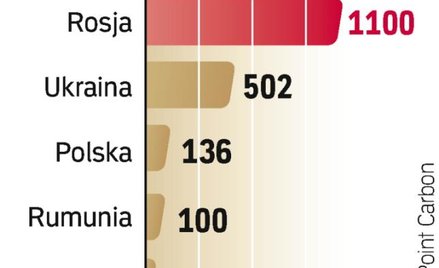Prawa PaŃstw do EMISJI
