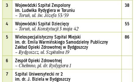 Najlepsze w województwie