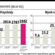 AB podnosi poprzeczkę bardzo wysoko