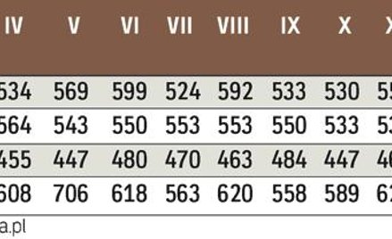 Nadal najkorzystniej w euro