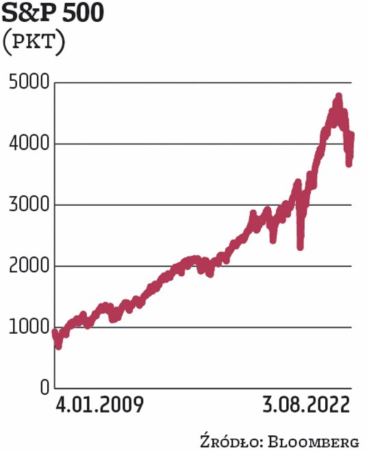 Roman Przasnyski analityk rynków finansowych