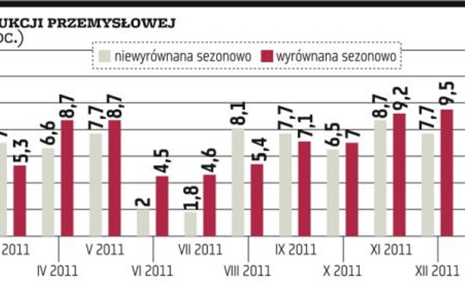 Przemysł hamuje, Rada w impasie