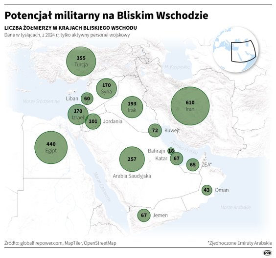 Potencjał militarny na Bliskim Wschodzie