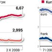 Wskaźniki i kursy ważne dla kredytobiorców - jak je interpretować