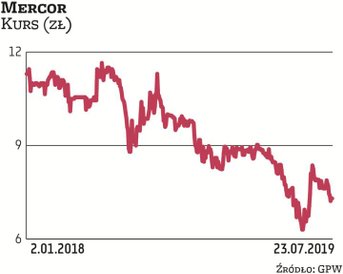 Rockbridge TFI sprzedało na rynku regulowanym w sumie ponad 3,2 mln akcji, stanowiących 20,8 proc. k