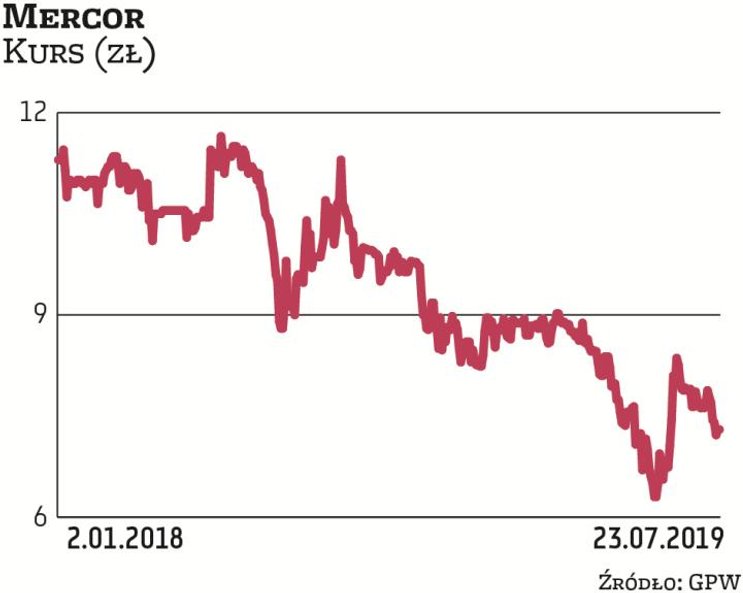 Rockbridge TFI sprzedało na rynku regulowanym w sumie ponad 3,2 mln akcji, stanowiących 20,8 proc. k
