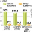 Rząd tnie wydatki, ale nie zmienia deficytu . Co z dochodami? Część ekonomistów twierdzi, że do pańs
