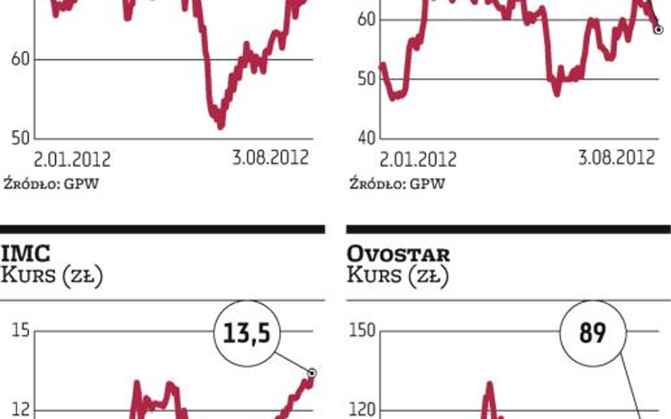 Susza zła dla upraw. Co będzie z zyskami?