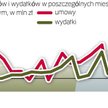 Wydatki z regionalnego programu Podlasia zaczęły rosnąć z końcem ubiegłego roku. Trend ten utrzymuje