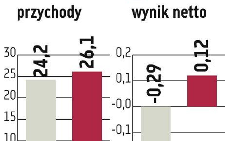 PKN Orlen: Udany debiut obligacji