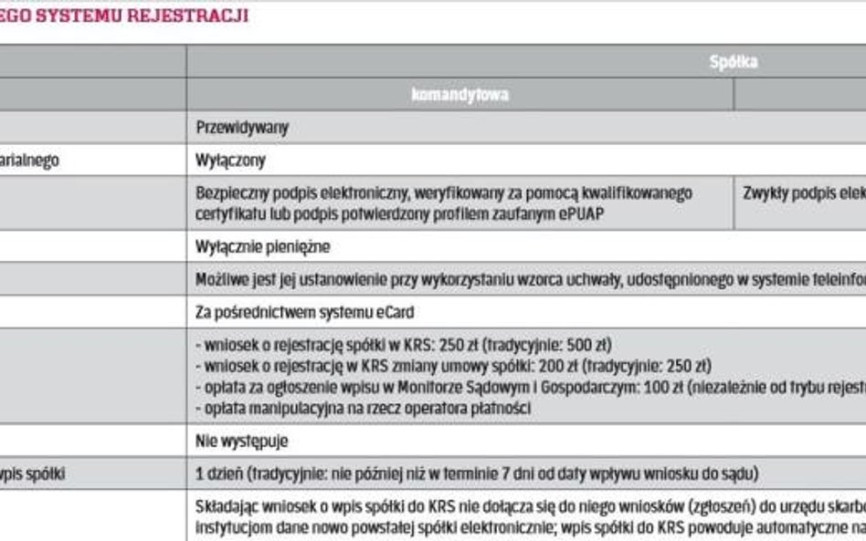 Jakie są wymagania elektronicznego systemu rejestracji