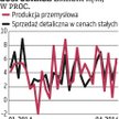 Gospodarka: Spowolnienie wzrostu PKB już za nami