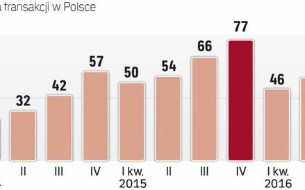 Drugie półrocze zawsze jest ciekawsze