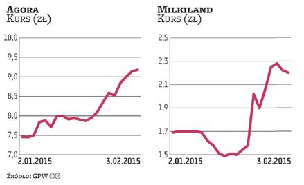 OFE uciekły z ponad 70 spółek