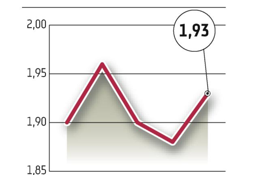 Redan rośnie, bo rozwija sieć, ale sprzedaż w sklepach jest niższa