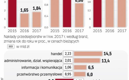 Górnictwo i energetyka w rozwojowej zapaści