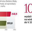Polacy wydają krocie na wódkę