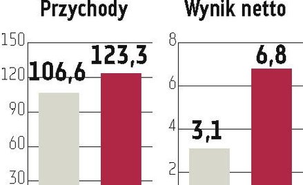 W ciągu trzech lat sieć Coccodrillo podwoi się