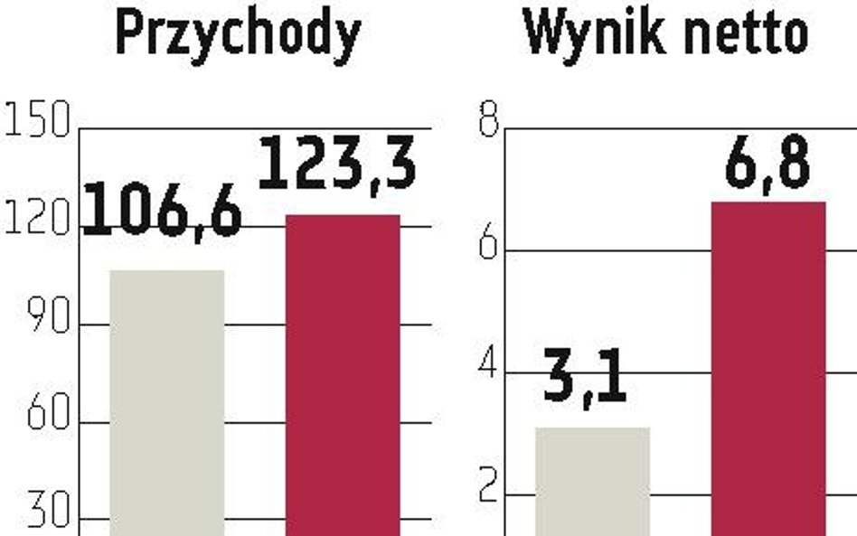 W ciągu trzech lat sieć Coccodrillo podwoi się