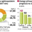 Cyfrowa oferta telewizyjna będzie nadal uboga