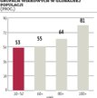 Rynki finansowe w długim okresie? O wszystkim zdecyduje demografia