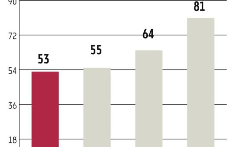 Rynki finansowe w długim okresie? O wszystkim zdecyduje demografia