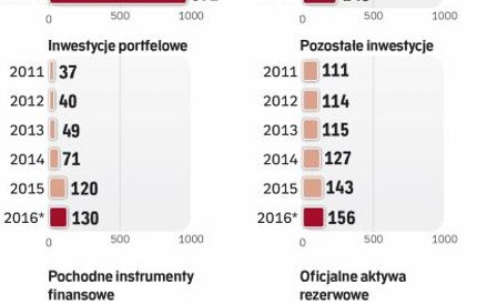 Nasze firmy coraz lepiej radzą sobie na obcych rynkach