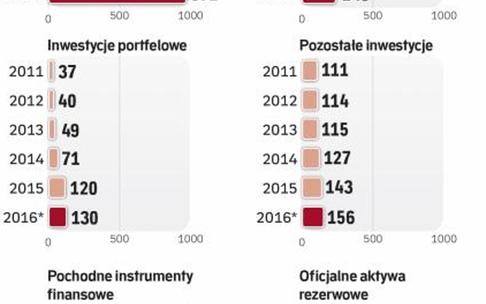 Nasze firmy coraz lepiej radzą sobie na obcych rynkach