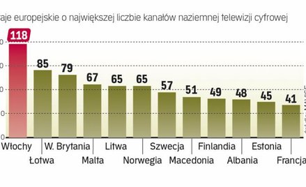 W 2017 roku według Informacji Telecoms & Media takich urządzeń może być na rynku już nawet 800 mln.