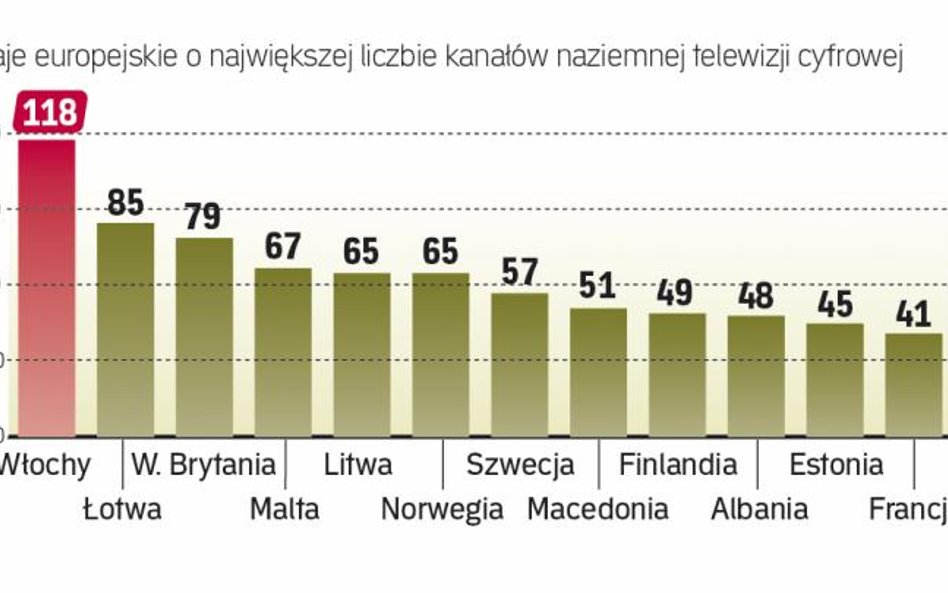 W 2017 roku według Informacji Telecoms & Media takich urządzeń może być na rynku już nawet 800 mln.