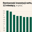 Najem mieszkań nie powinien zdrożeć. Lokatorzy nie czują presji