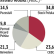 CEDC: Nie było informacji o możliwości anulowania akcji? Nic nie szkodzi