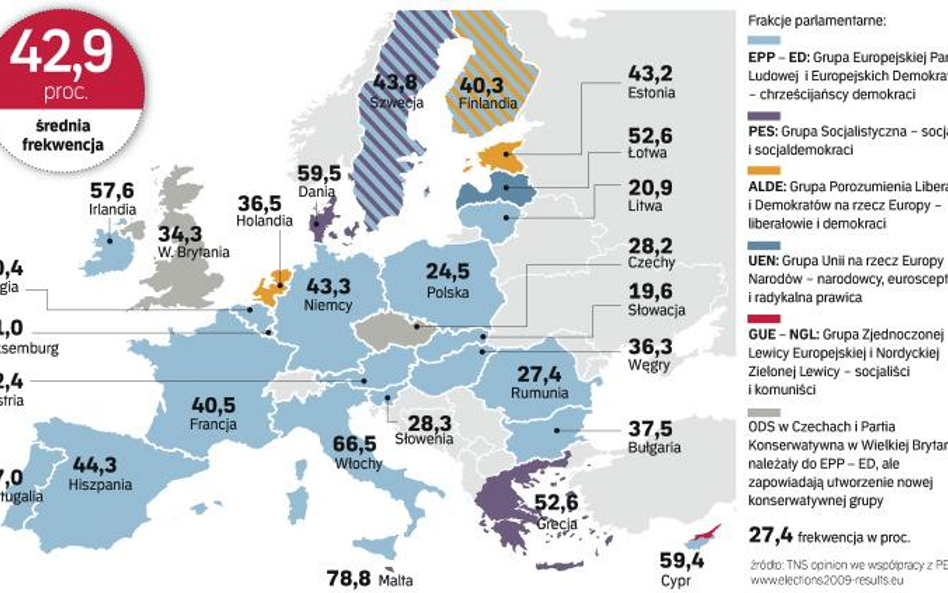Europejczycy głosowali na prawicę. Bezapelacyjnym zwycięzcą jest Europejska Partia Ludowa (EPP – ED)