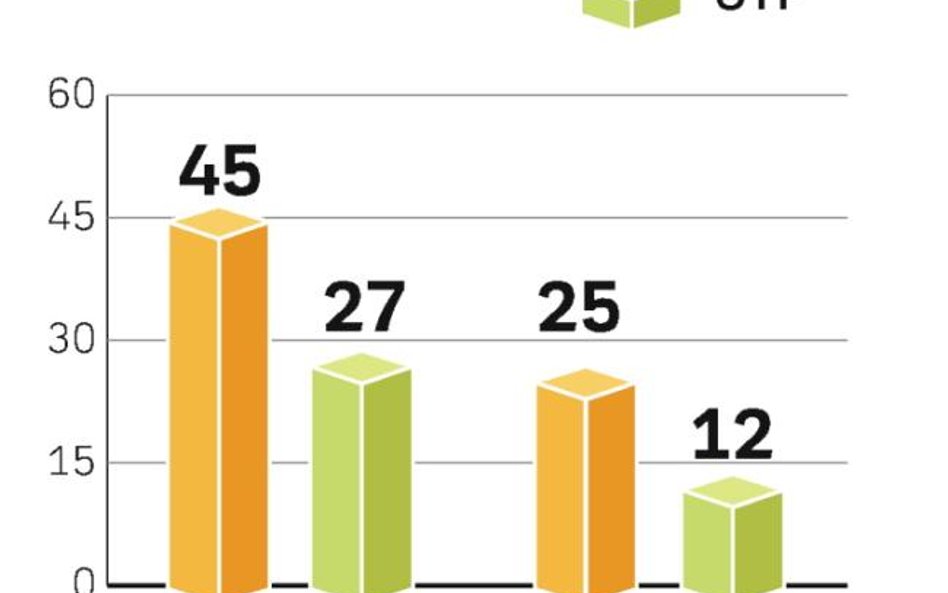 PKO BP jest i był przed kryzysem więcej wart niż OTP. Nasz bank ma wyższe zyski i lepsze wskaźniki r