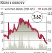 Petrolinvest znowu inwestuje, kurs ponownie leci w dół