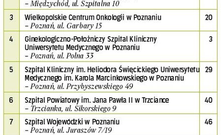 Milion na rehabilitację